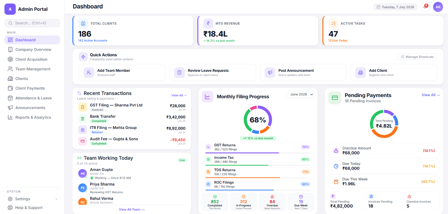 Dashboard Mockup